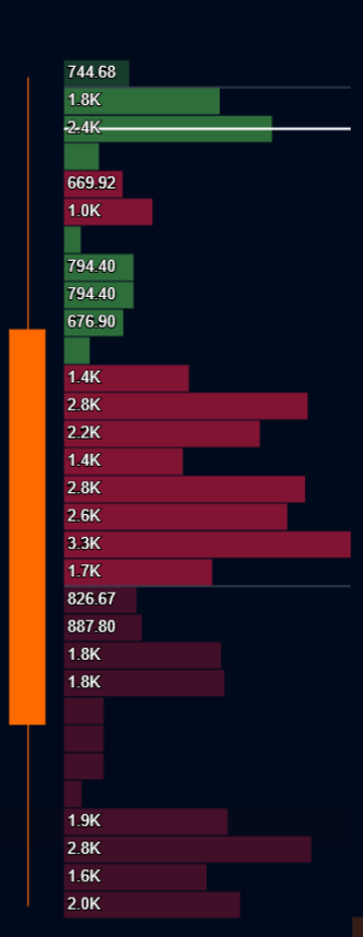 Delta Mode