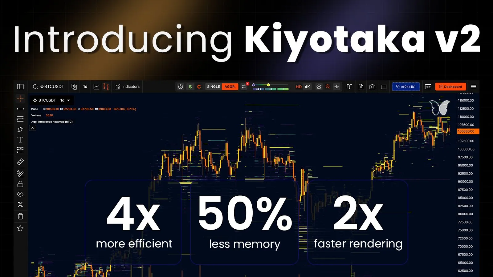 Kiyotaka Summer 2025 Update: Introducing V2 – Lightest Charting Magic