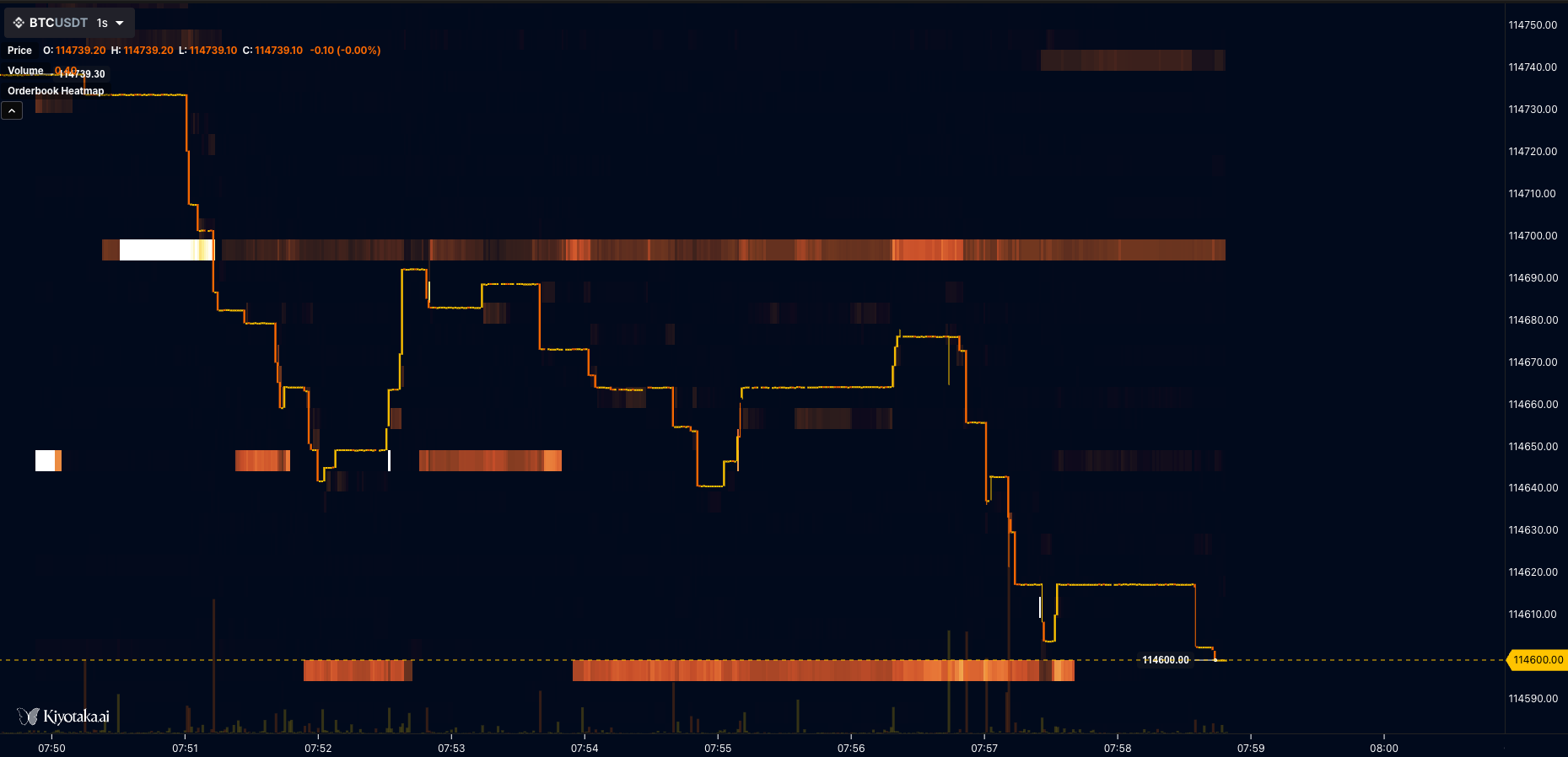 Introducing 1-Second Candlesticks and Orderbook Heatmaps