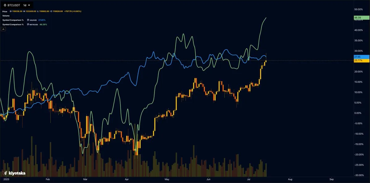 Pyth Data Integration for Real-Time Traditional Market Insights