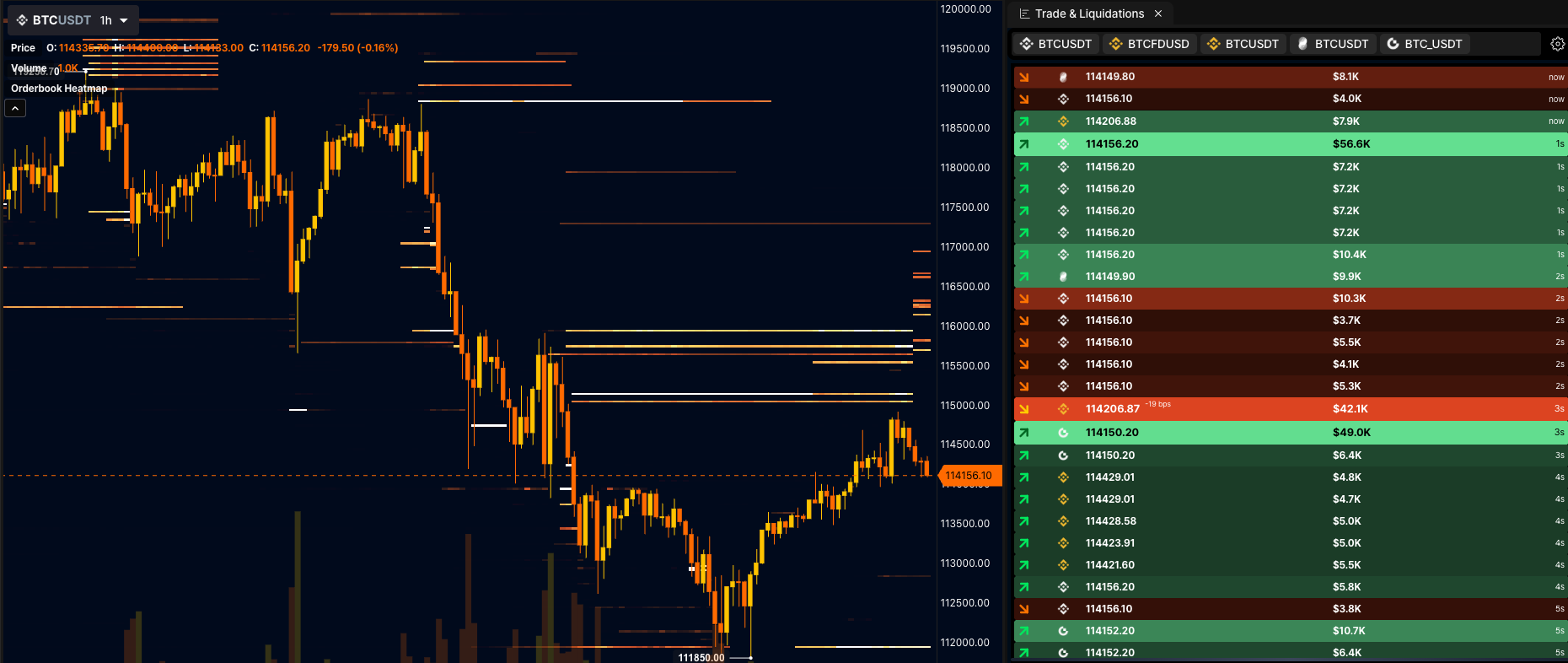 Introducing the Trade and Liquidations Stream