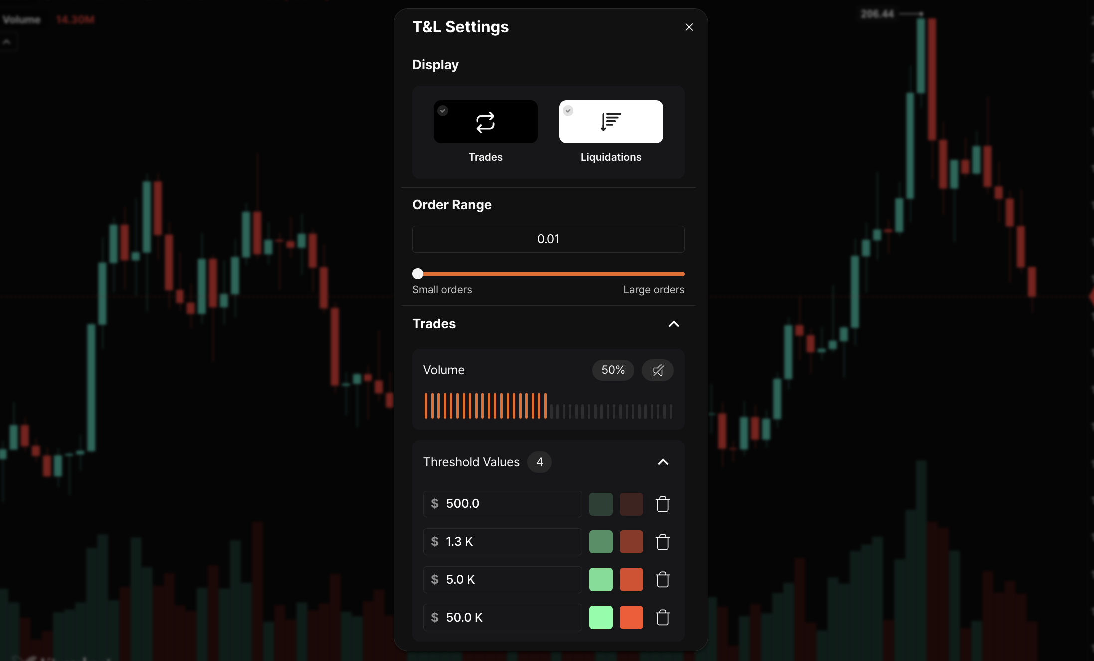 Trades