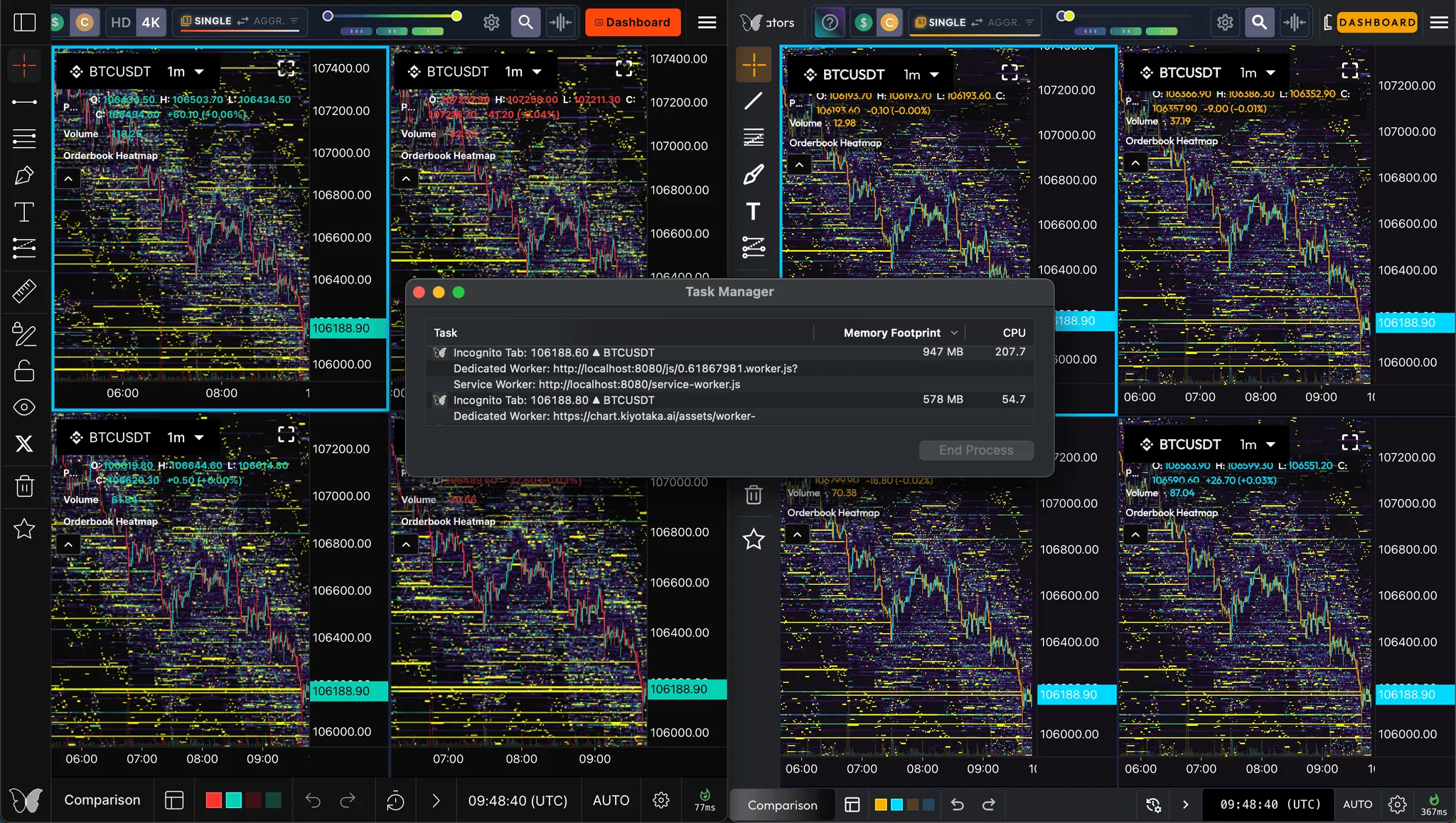 Performance At A Glance