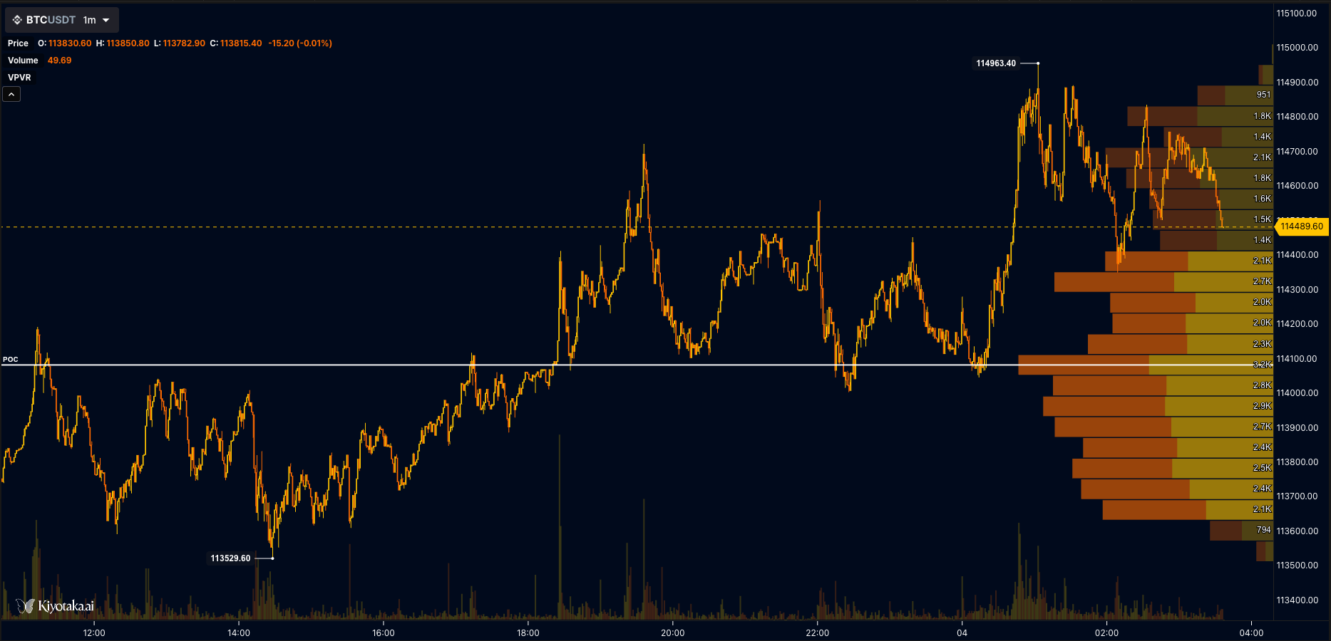 VPVR (Volume Profile Visible Range) Now Live