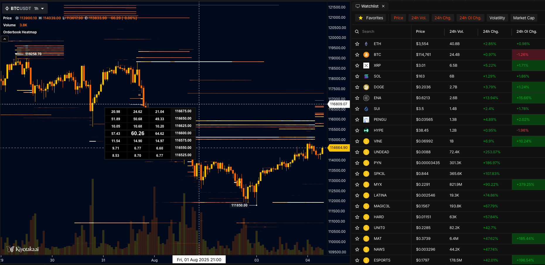 QOL Updates: New Watchlist, Reworked Order Book, and Hyperzoom Navigation